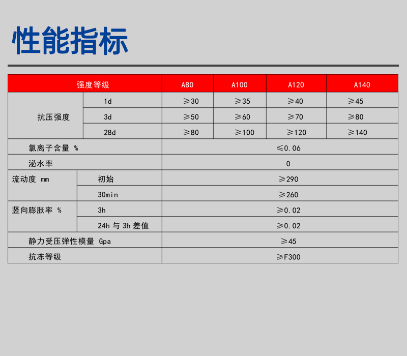 风电灌浆料
